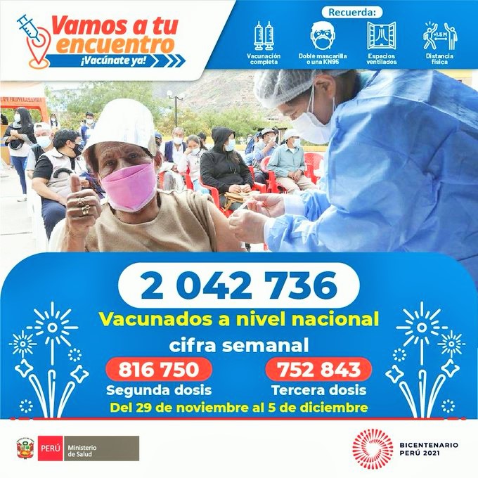 Del 29 de noviembre al 5 de diciembre se aplicaron en el Perú 2 042 736 dosis de vacunas contra la COVID-19