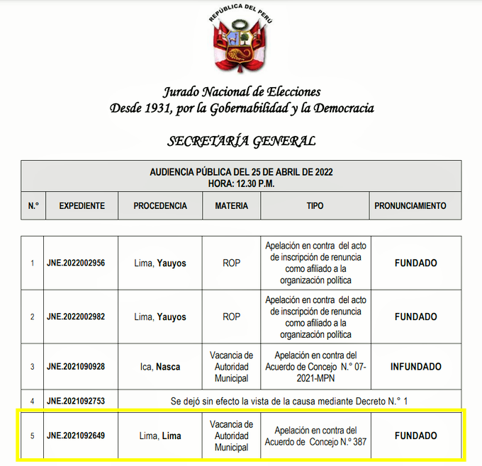 En segunda instancia, JNE declara vacancia de alcalde Jorge Muñoz por formar parte de directorio de Sedapal cuando asumió alcaldía
