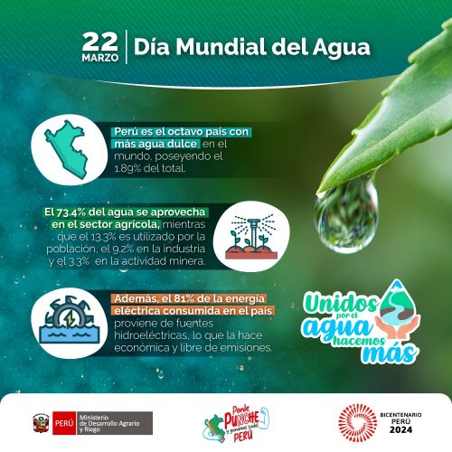 Hoy se celebra el Día Mundial del Agua 💧