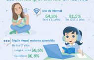 En el Perú el 91,5% de las niñas de 12 a 17 años de edad usa internet 🖥️