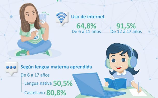 En el Perú el 91,5% de las niñas de 12 a 17 años de edad usa internet 🖥️