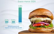 En marzo del presente año actividad de sandwicherías registró un crecimiento de 2,02% respecto al mismo mes de 2023 🍔