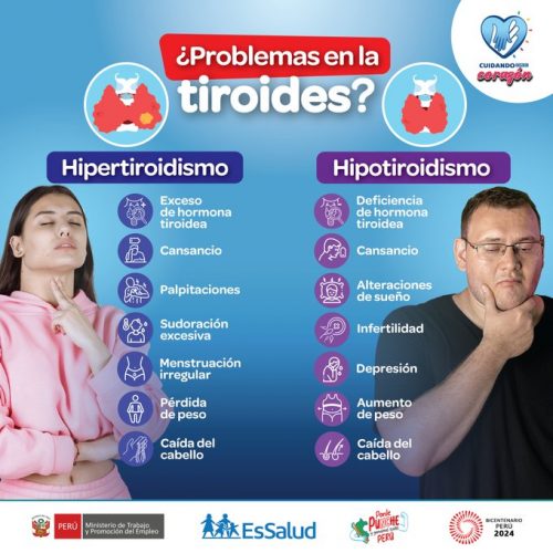¿Problemas en la tiroides? 🤕