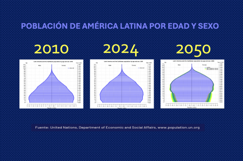 Baby boomers los nuevos consumidores clave: Las marcas frente a las oportunidades que plantea el envejecimiento poblacional 🔍