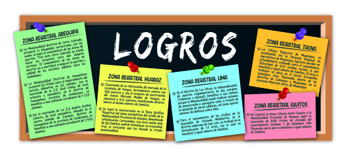 Mesas técnicas benefician a 90 mil personas en Iquitos, Huaraz, Lima, Arequipa y Moquegua 🔍