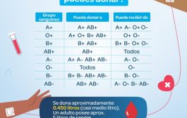 🔴 ¿Sabías que tu tipo de sangre podría salvar más vidas de las que imaginas? 🩸💪