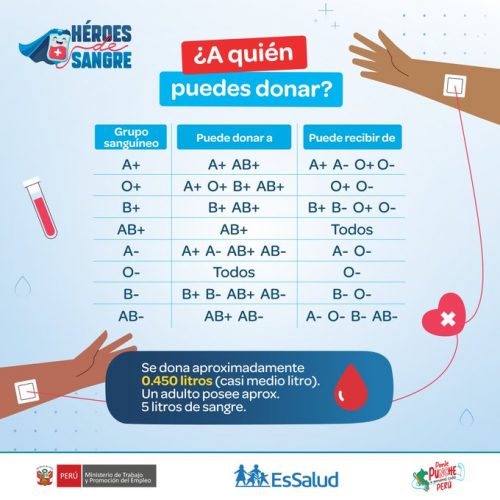 ¿Sabías que tu tipo de sangre podría salvar más vidas de las que imaginas? 🆎