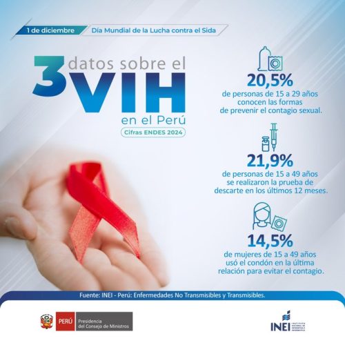 ¡Hoy es el Día Mundial de la Lucha contra el Sida! 👀