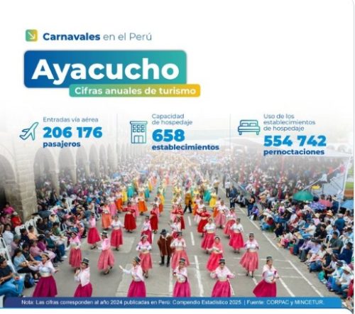 Ayacucho vibra con sus carnavales 🎭✨