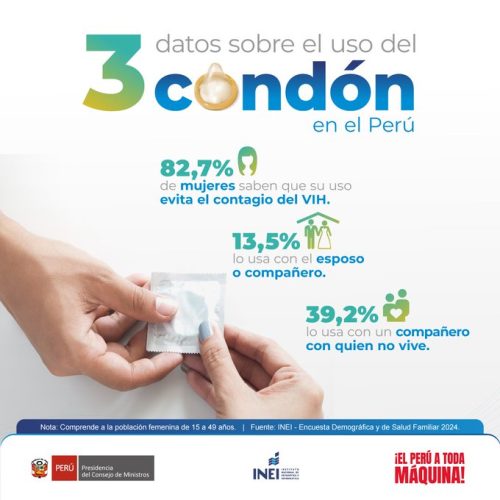 3 datos sobre el uso del condón en el Perú 👀