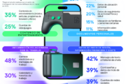 El celular ya desplazó al computador pero la seguridad digital no avanza al mismo ritmo 🤳