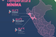 Se alcanzaron nuevos récords de temperatura nocturna en la costa durante las últimas semanas de agosto 🔍