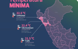 Se alcanzaron nuevos récords de temperatura nocturna en la costa durante las últimas semanas de agosto 🔍