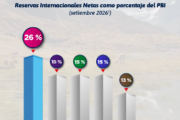 Perú tiene las reservas internacionales más altas de los principales países de la región 💶